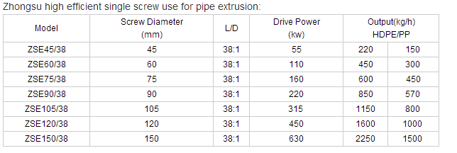 extruder 数据1.png