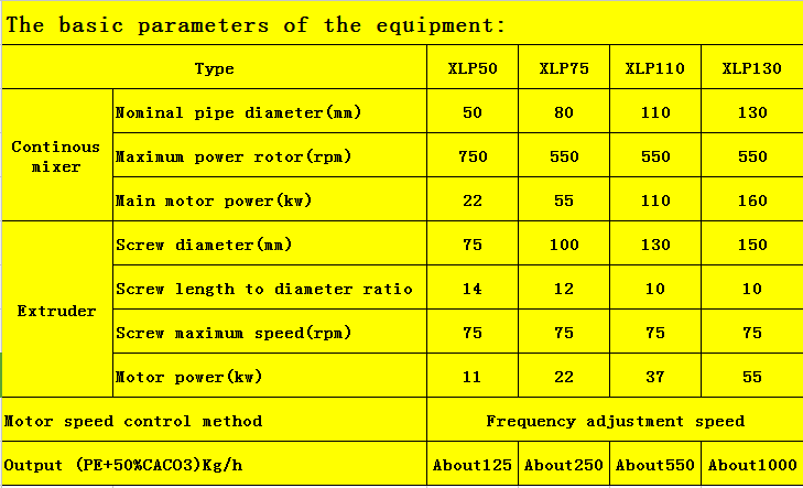 continue kneader parameters.png