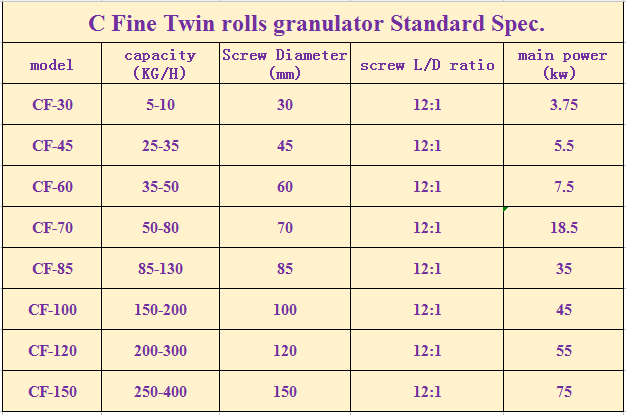 C Fine Twin rolls granulator Standard Spec..png