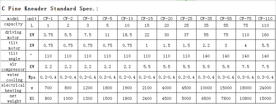 C Fine Kneader Standard Spec.(1).png