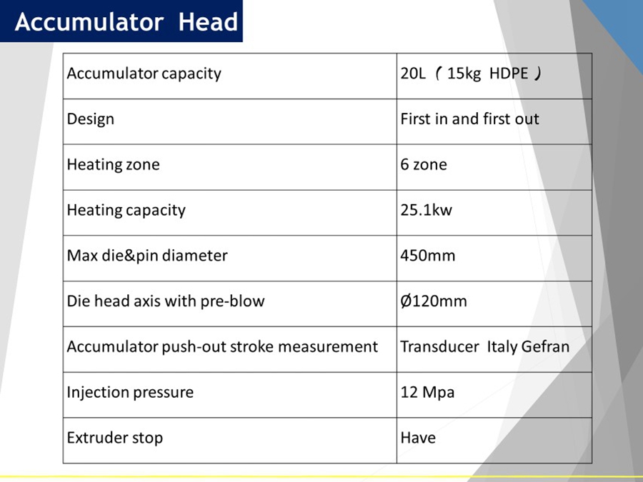 Accumulator  Head.jpg