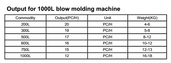 Water tank blow molding machine GT1000-3-Water tank blow molding machine GT1000-3-7.png