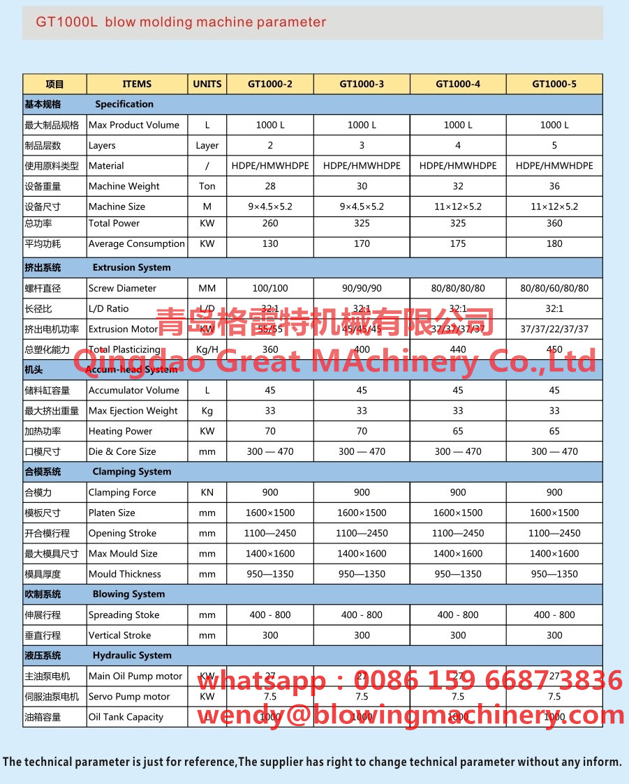 1000L water tank machine water tank blow moulding machine_副本.jpg