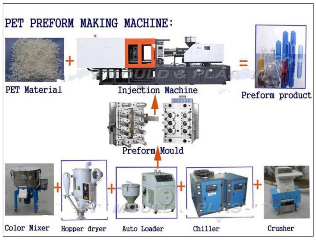 pet 瓶胚生产机器.jpg
