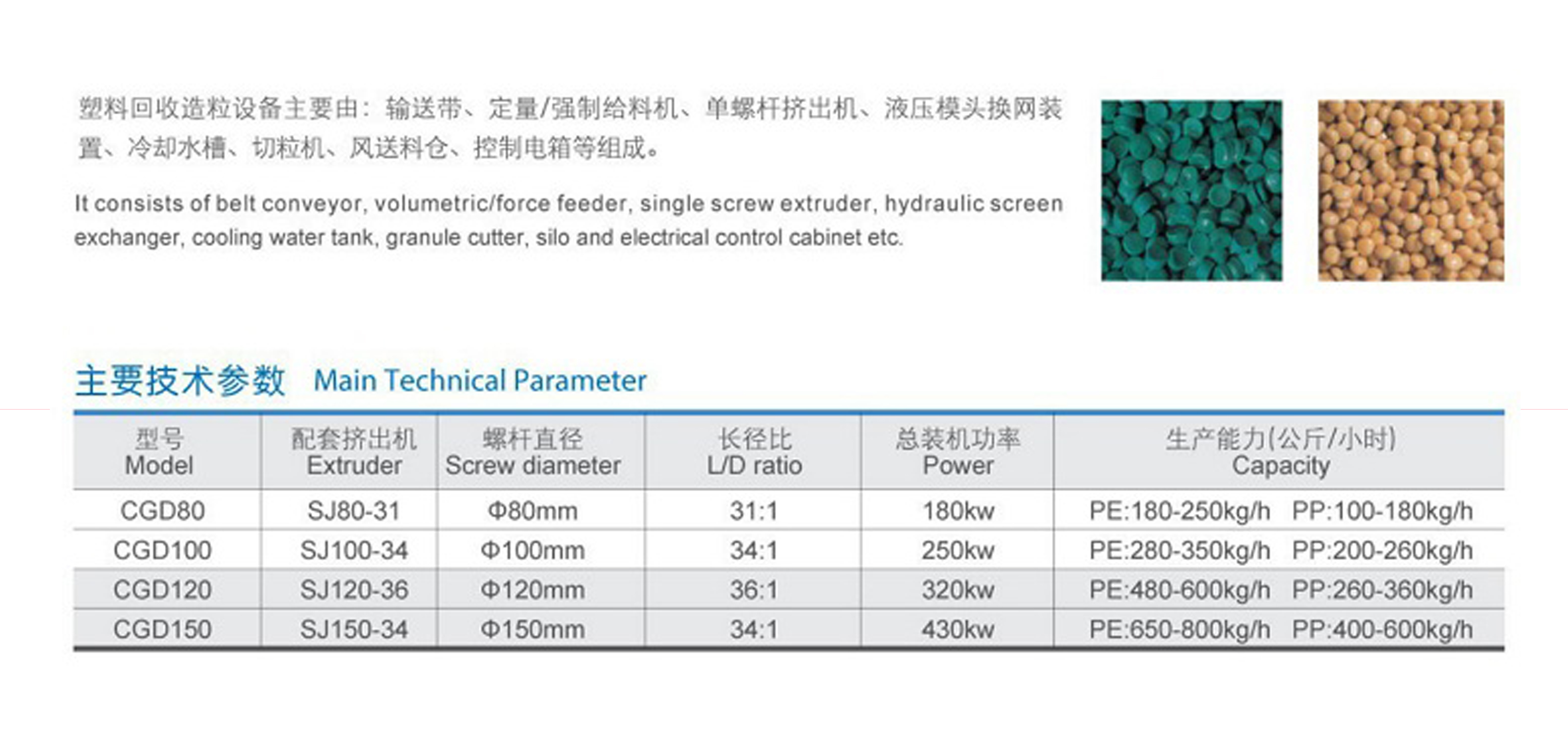 PE PP RECYCLING & GRANULATING SYSTEM(WATER-RING PELLETIZING)-2.jpg