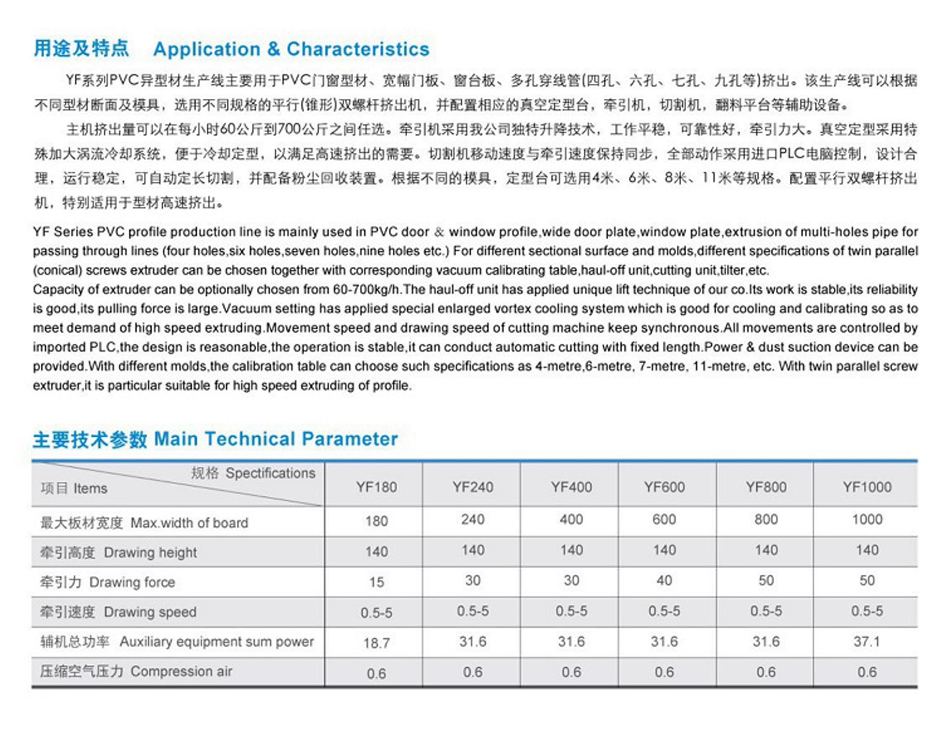 PVC PROFILE PRODUCTION LINE------2.jpg