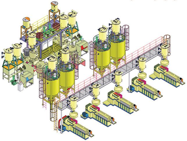 Full Automatic PVC Powder Dosing System China