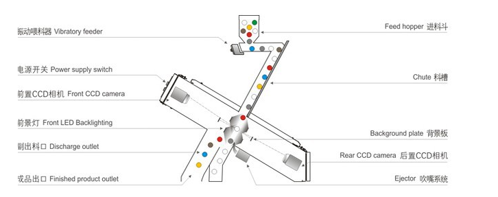 Plastic Sorting Machine