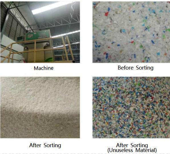 Plastic Sorting Machine