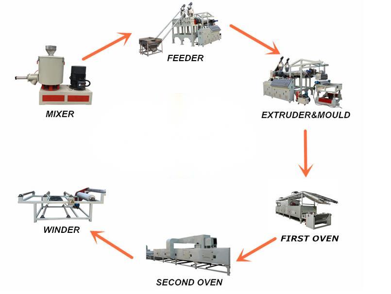 PVC Soft Coil Making Machine China