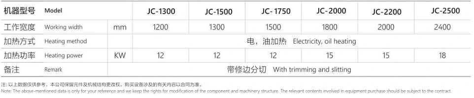 PS Sheet Laminating Machine