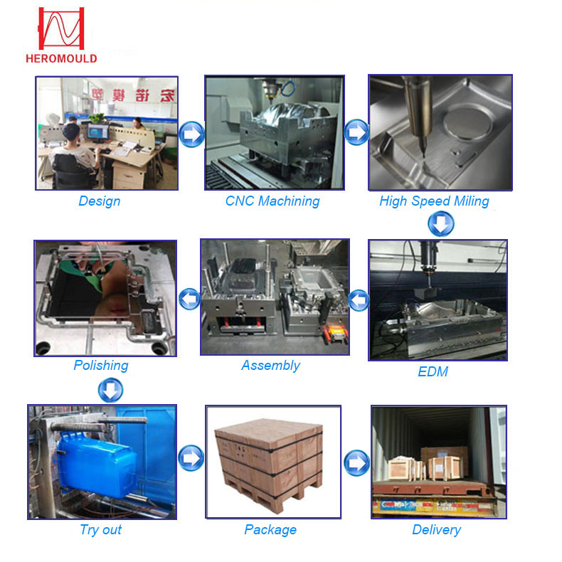 4. Production Process-P2.jpg